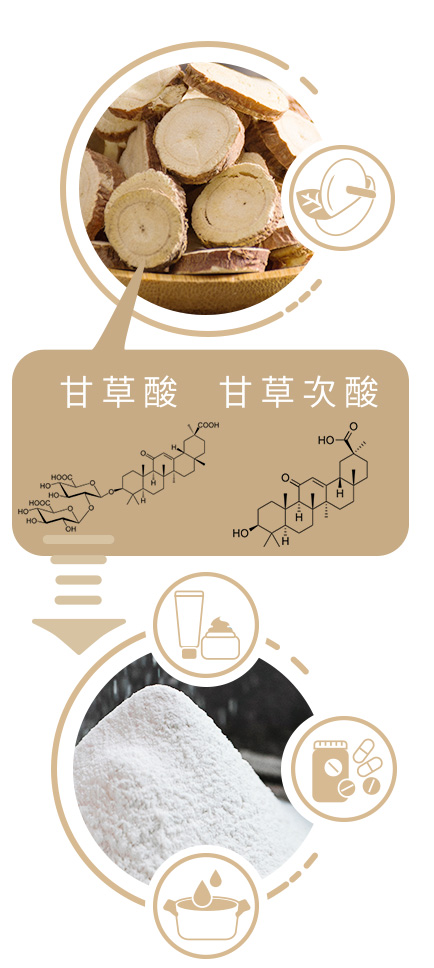 什麼是甘草酸二鉀