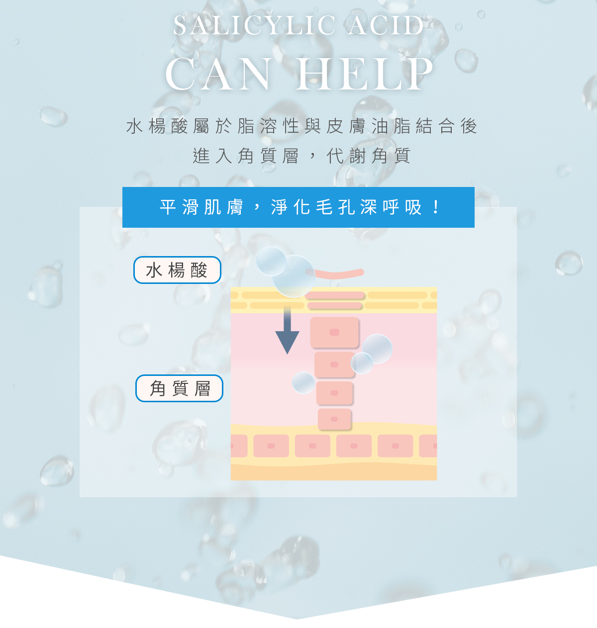 簡單保養角質調理露水楊酸