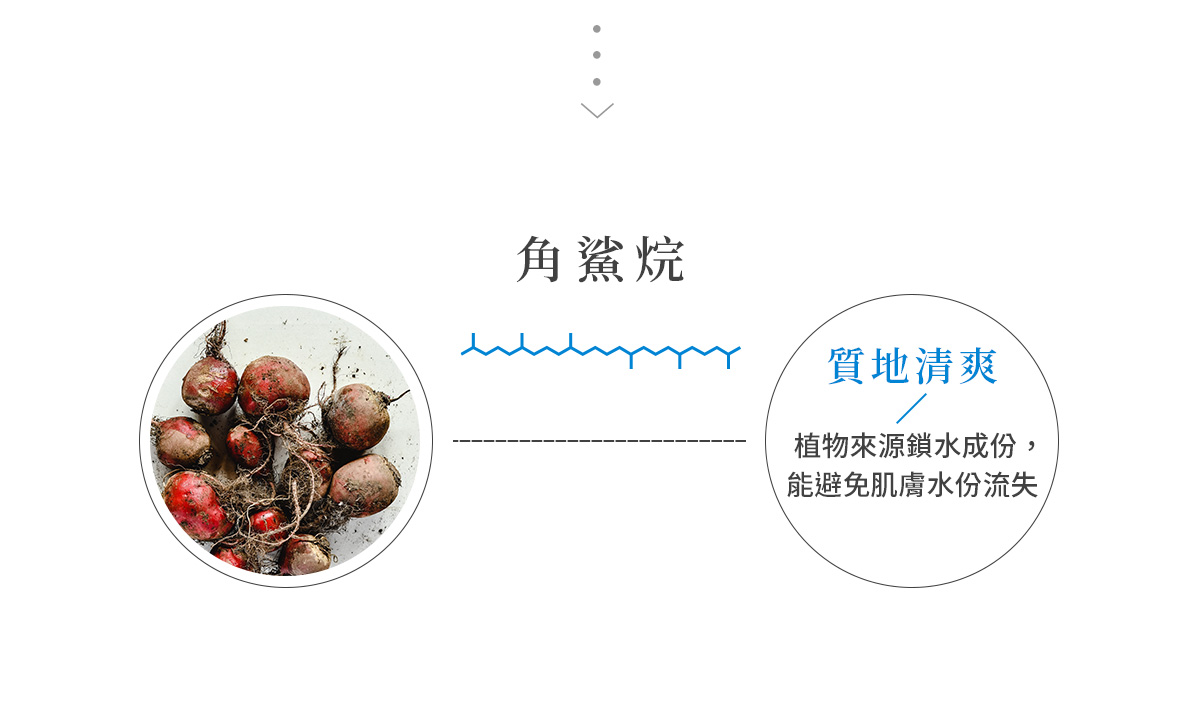 簡單保養B5修護乳