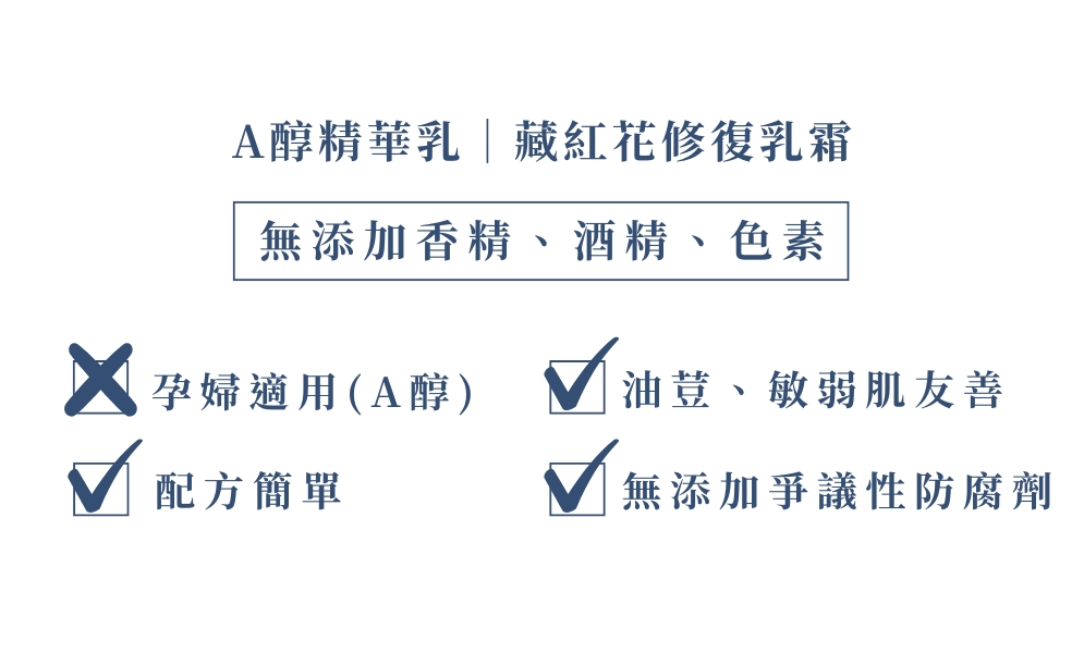 胜肽級逆齡修復組 (A醇50+乳霜50)警語 胜肽級逆齡修復組 (A醇50+乳霜50)警語
