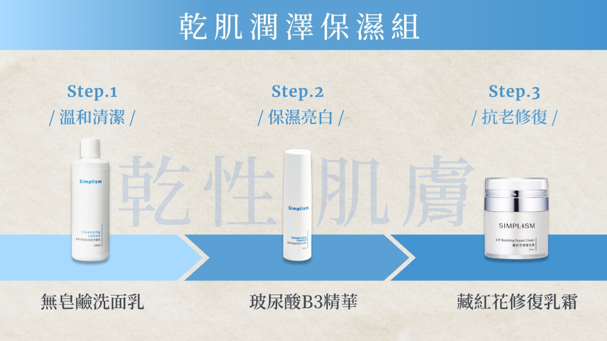 乾肌潤澤保濕組 乾肌潤澤保濕組-使用順序